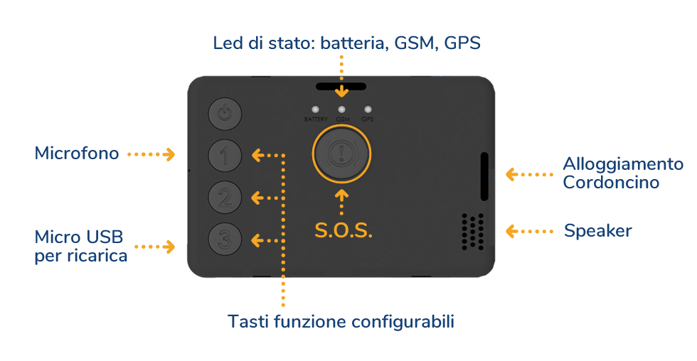 Dispositivo SOS WAY