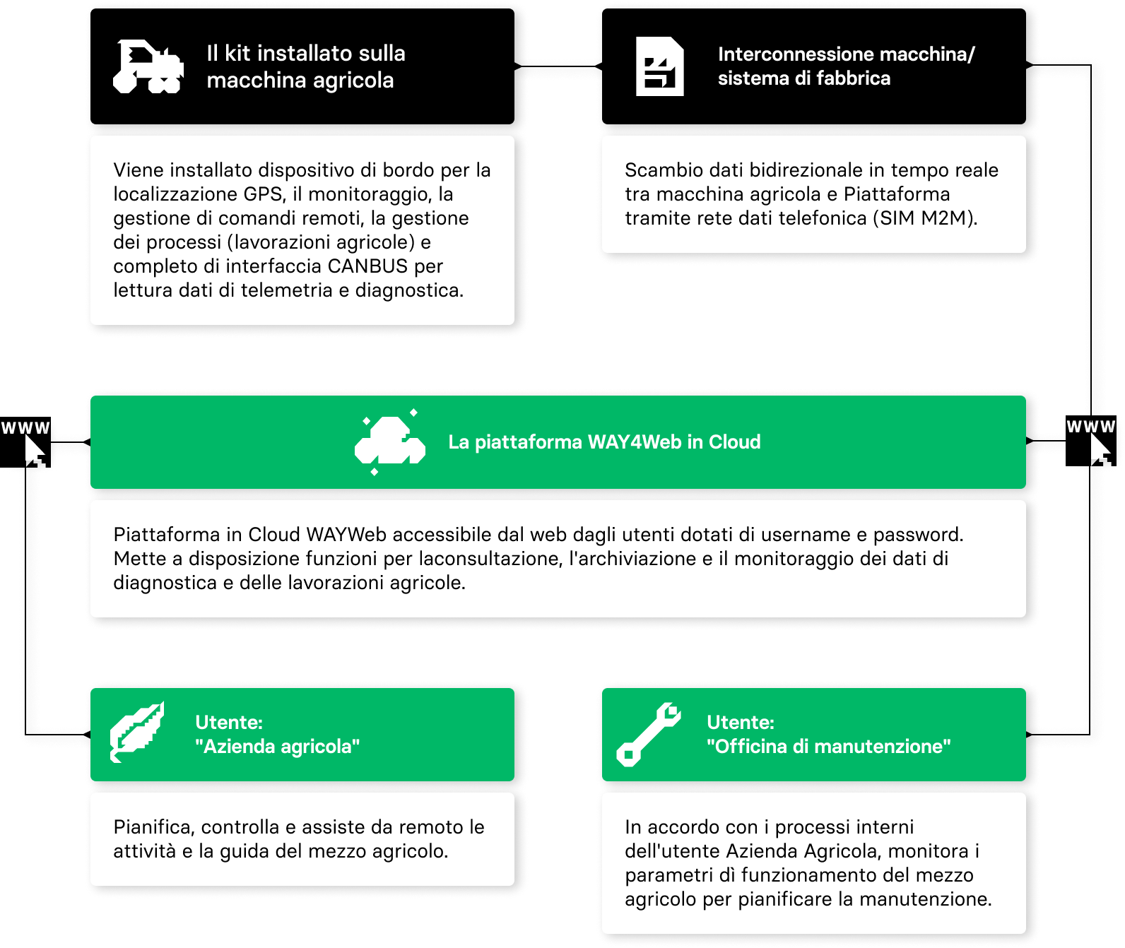 Agricoltura1 | Agricoltura 4.0