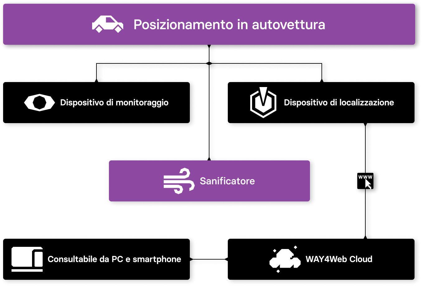 Sanificazione1 1 | Sanificazione veicoli