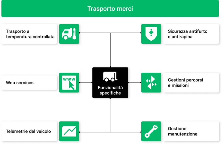 TrasportoMerci | trasporto merci