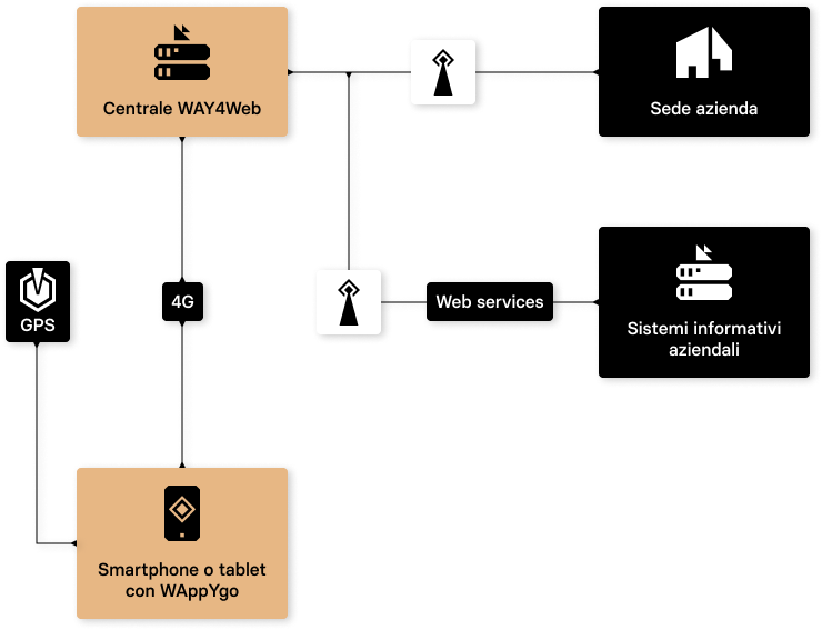 way infografica persone sicurezza 1 | persone e sicurezza