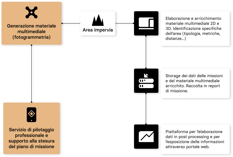 way persone sicurezza2 | assistenza